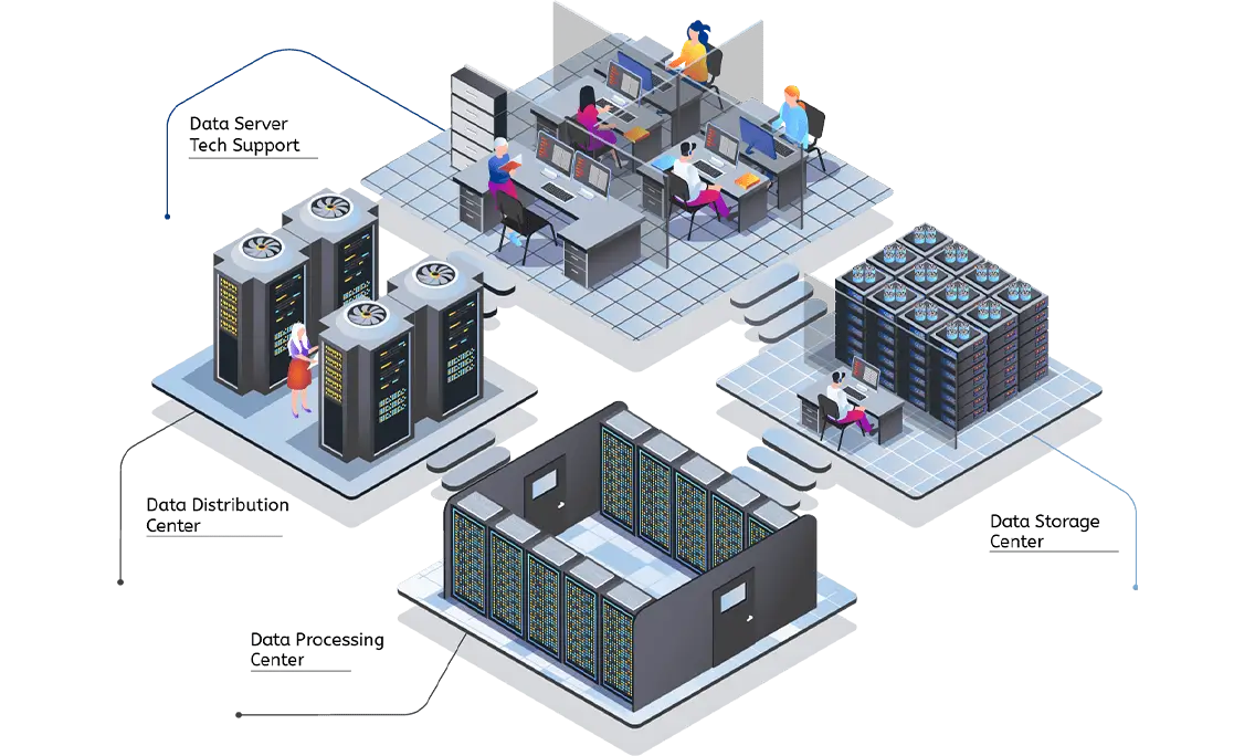 Unlimited WordPress Hosting Plans, Managed WordPress Hosting Services - Our WordPress Hosting Server Architecture