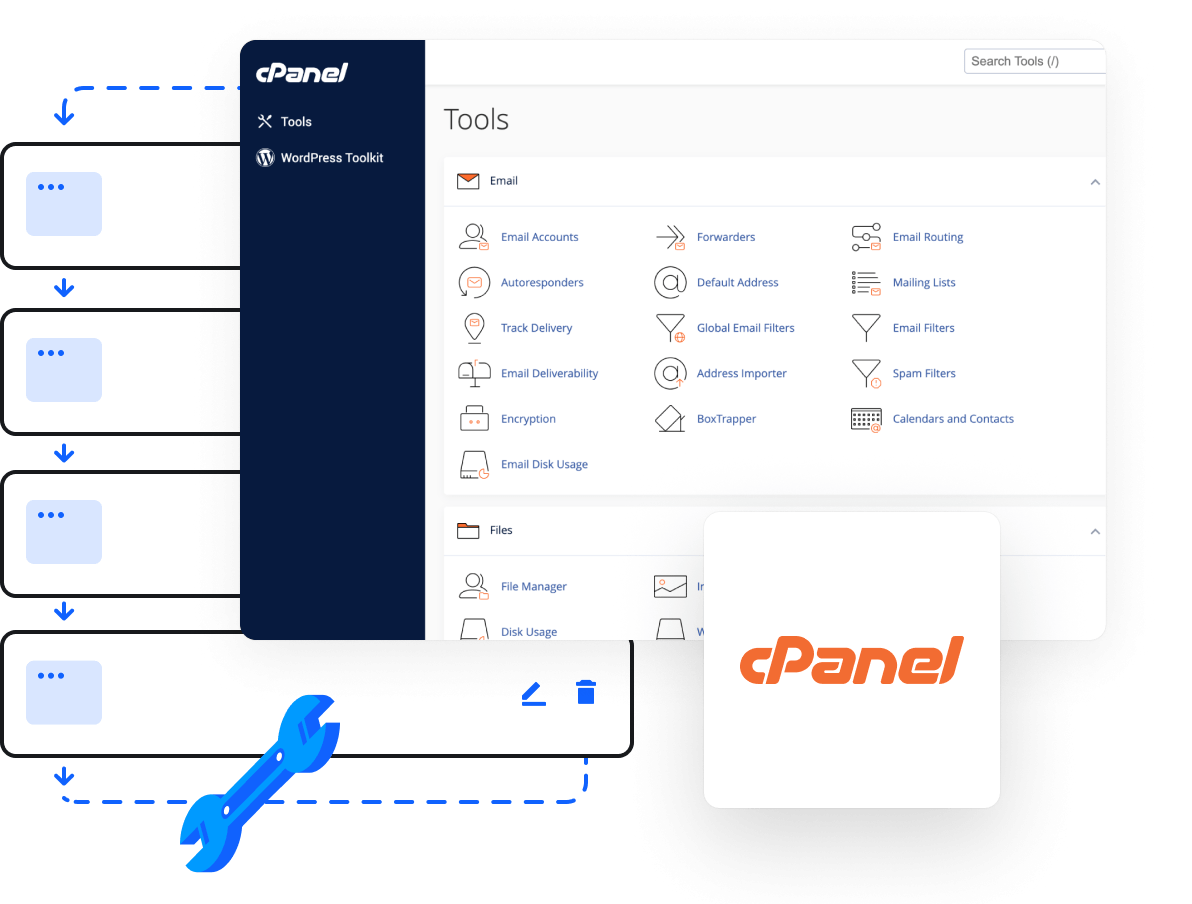 cPanel Reseller Hosting, World Of Entrepreneurship, Define Your Own Hosting Rules!!! - cPanel's Advanced Hosting Management Tools