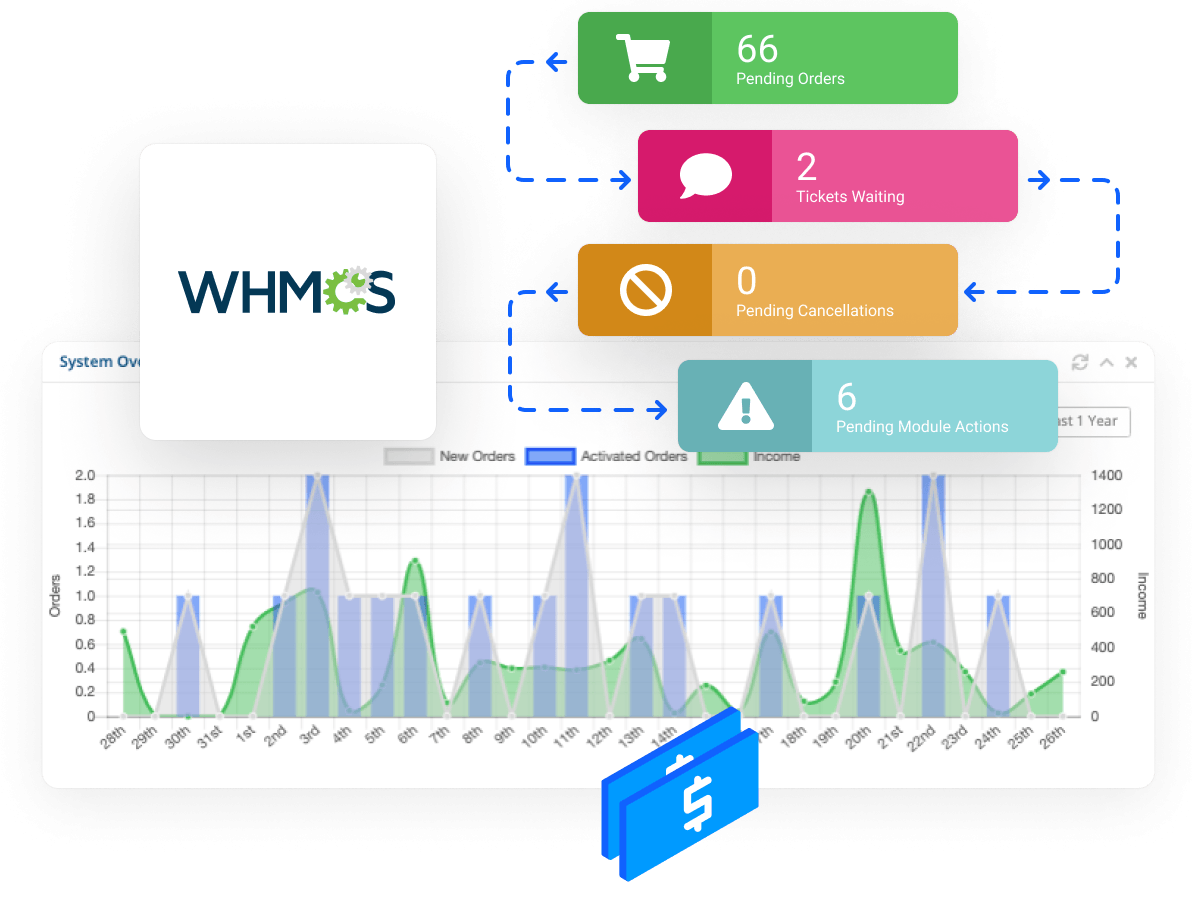 cPanel Reseller Hosting, World Of Entrepreneurship, Define Your Own Hosting Rules!!! - Manage Clients With The WHMCS Billing System