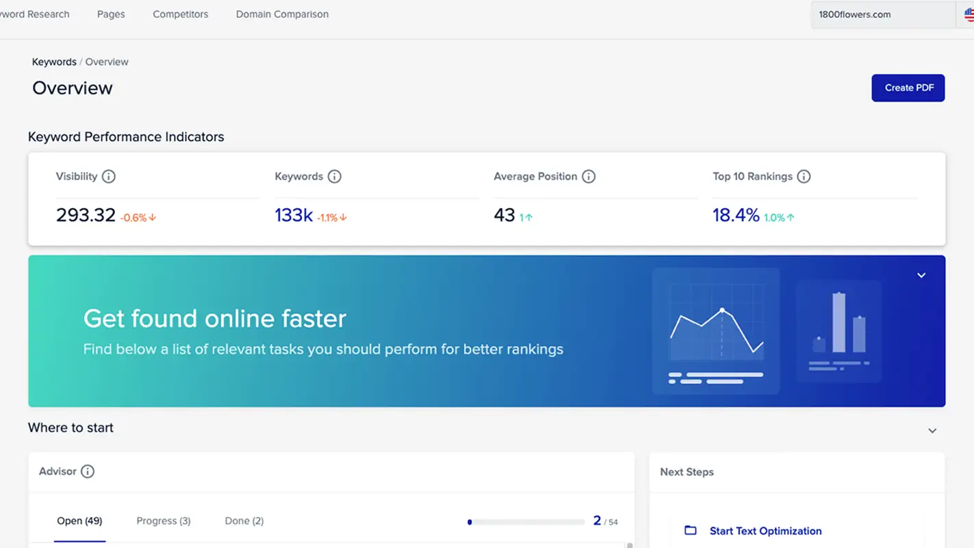 XOVI NOW | Website SEO Tools | 10% OFF - Dashboard