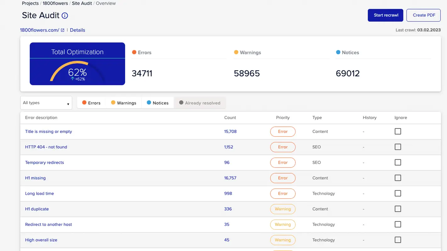 XOVI NOW | Website SEO Tools | 10% OFF - SIte Audit